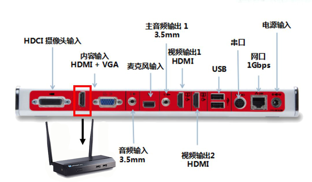 多屏互動
