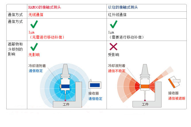 無線傳輸軟件