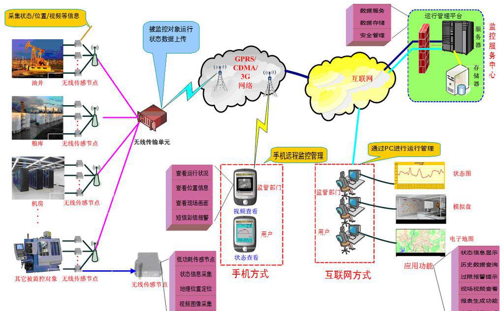 無線傳輸系統