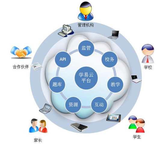 智慧教育