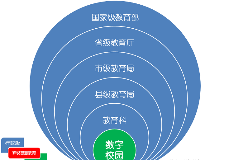 智慧教育