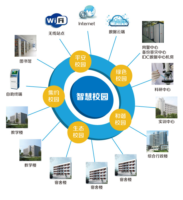 什么是智慧教育 智慧教育應該如何推廣