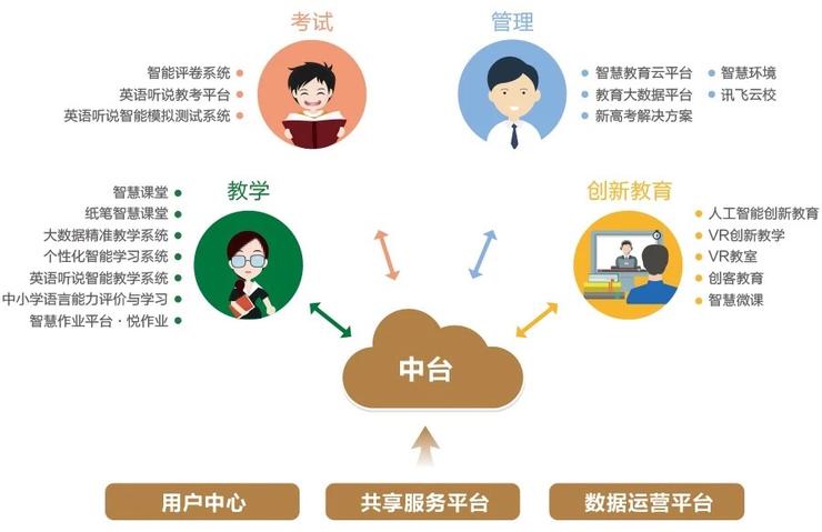 什么是智慧教育系統(tǒng)？它有哪些特點？
