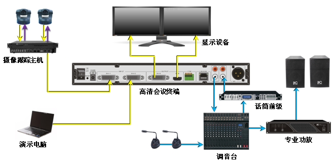 智能電子會議系統設計