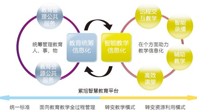 翻轉(zhuǎn)課堂與微課的關(guān)系