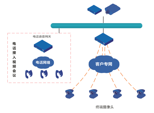 網絡視頻會議符合行業的需求