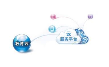 翻轉課堂軟件