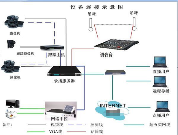 多屏互動