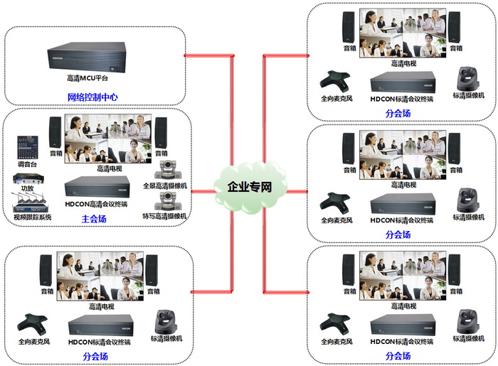 多屏互動