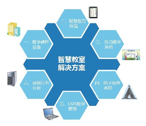 多屏互動
