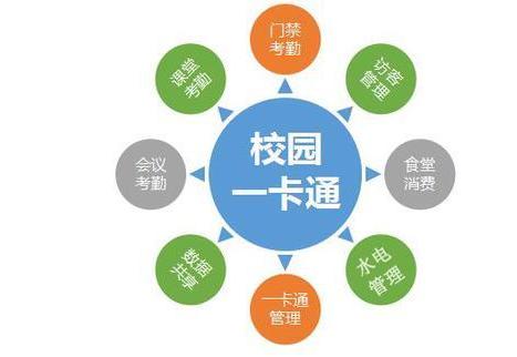 多屏互動