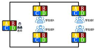 分組討論模式