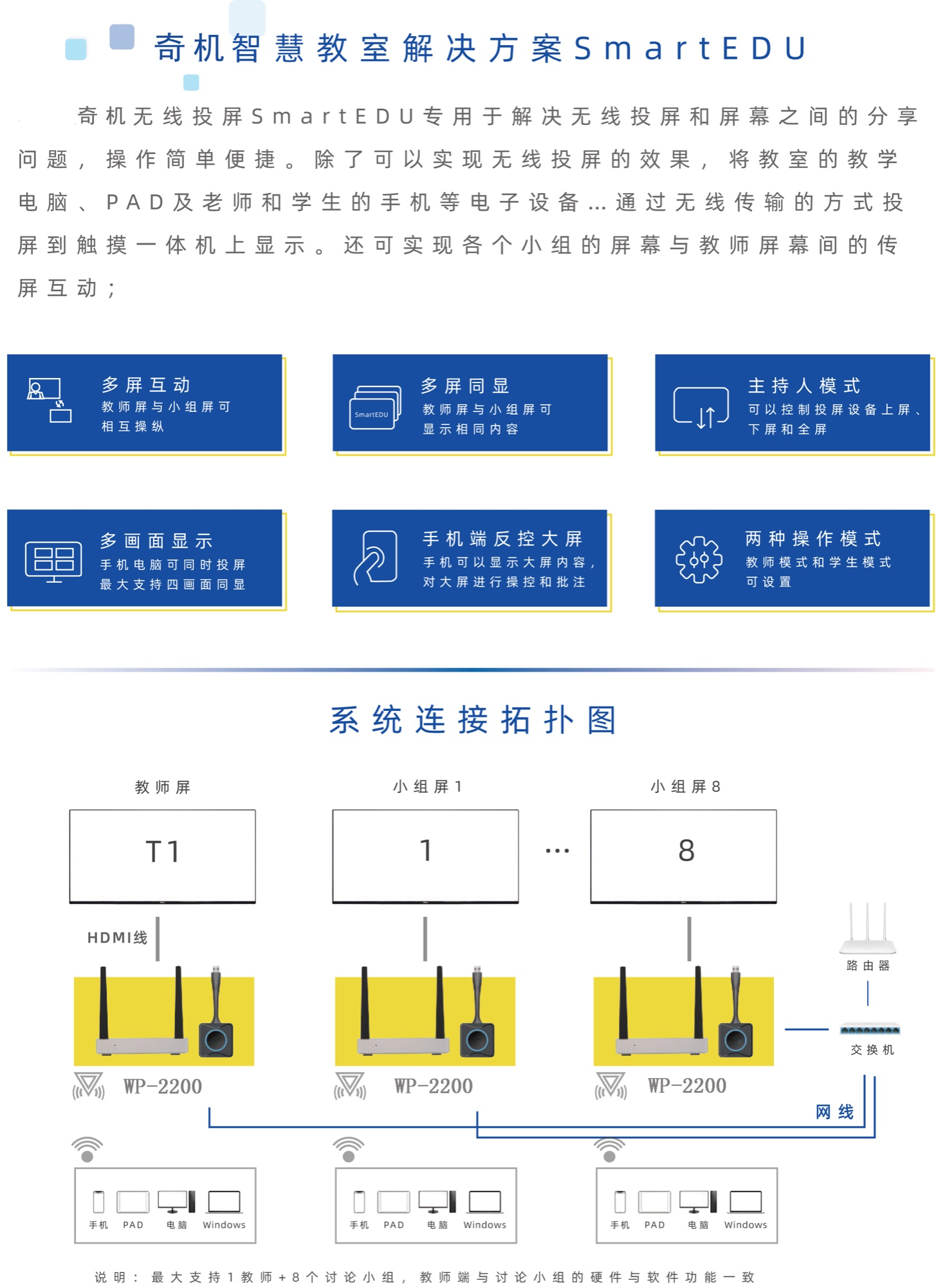 奇機(jī)智慧教室smart方案