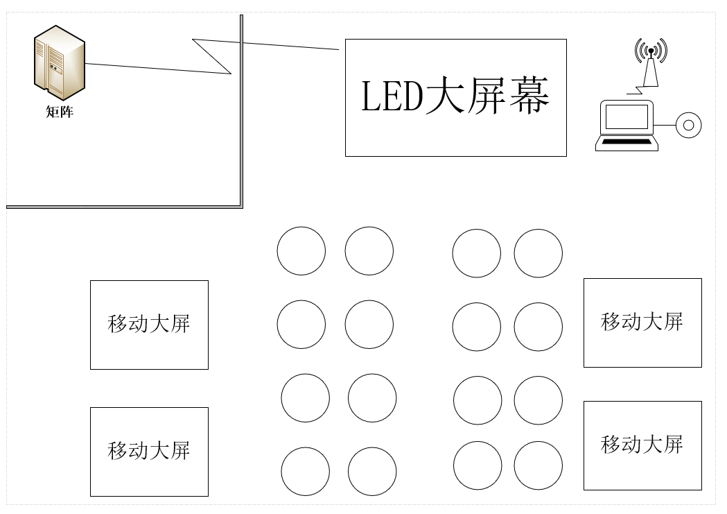 一投多顯方案