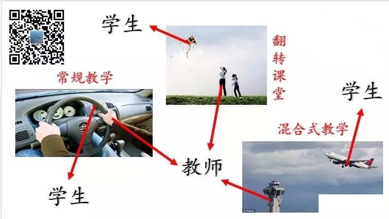 翻轉課堂