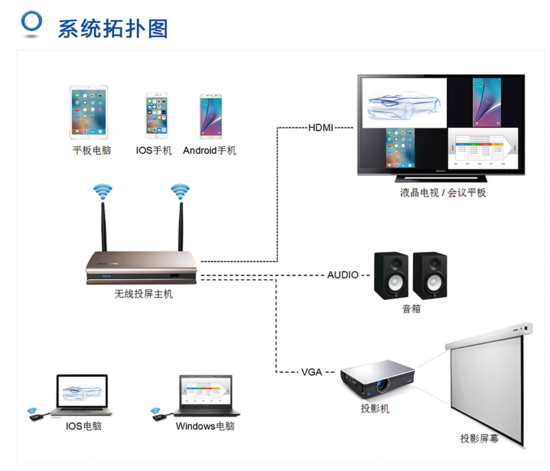 usb無線投屏器