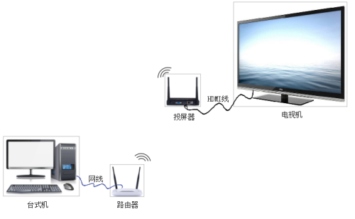 觸控一體機(jī)無(wú)線投屏