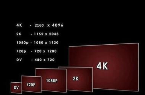 4K投屏
