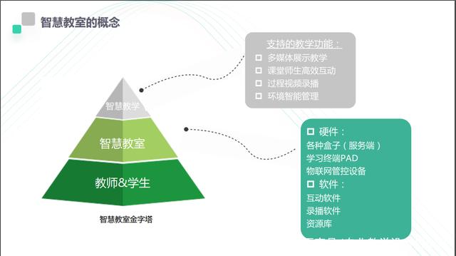 智慧教室
