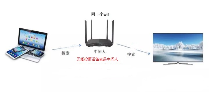 局域網電腦屏幕共享