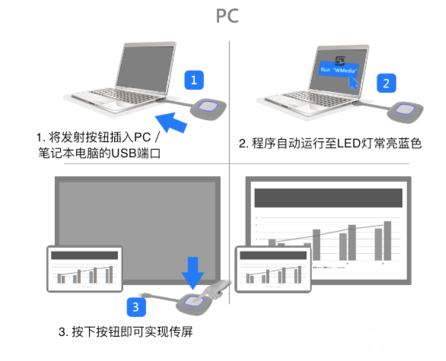 無線投屏 無線投屏
