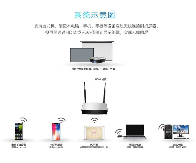 MacBook筆記本電腦投屏電視