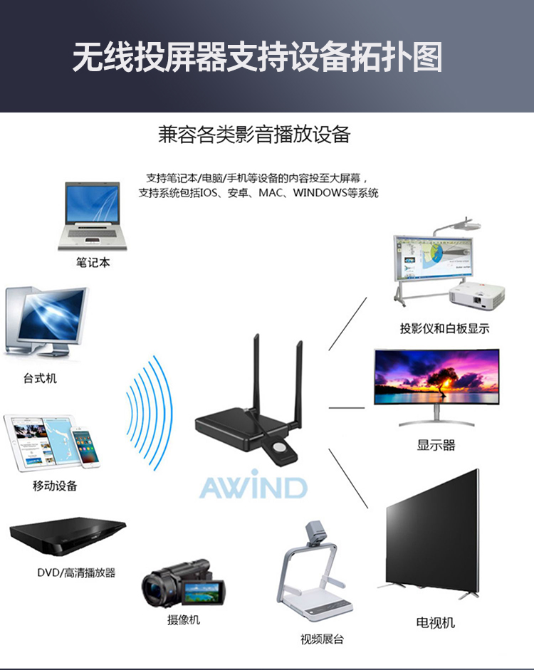 無線投屏器
