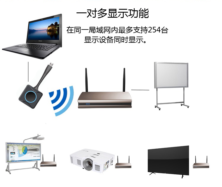 大會(huì)堂多屏同步會(huì)議方案